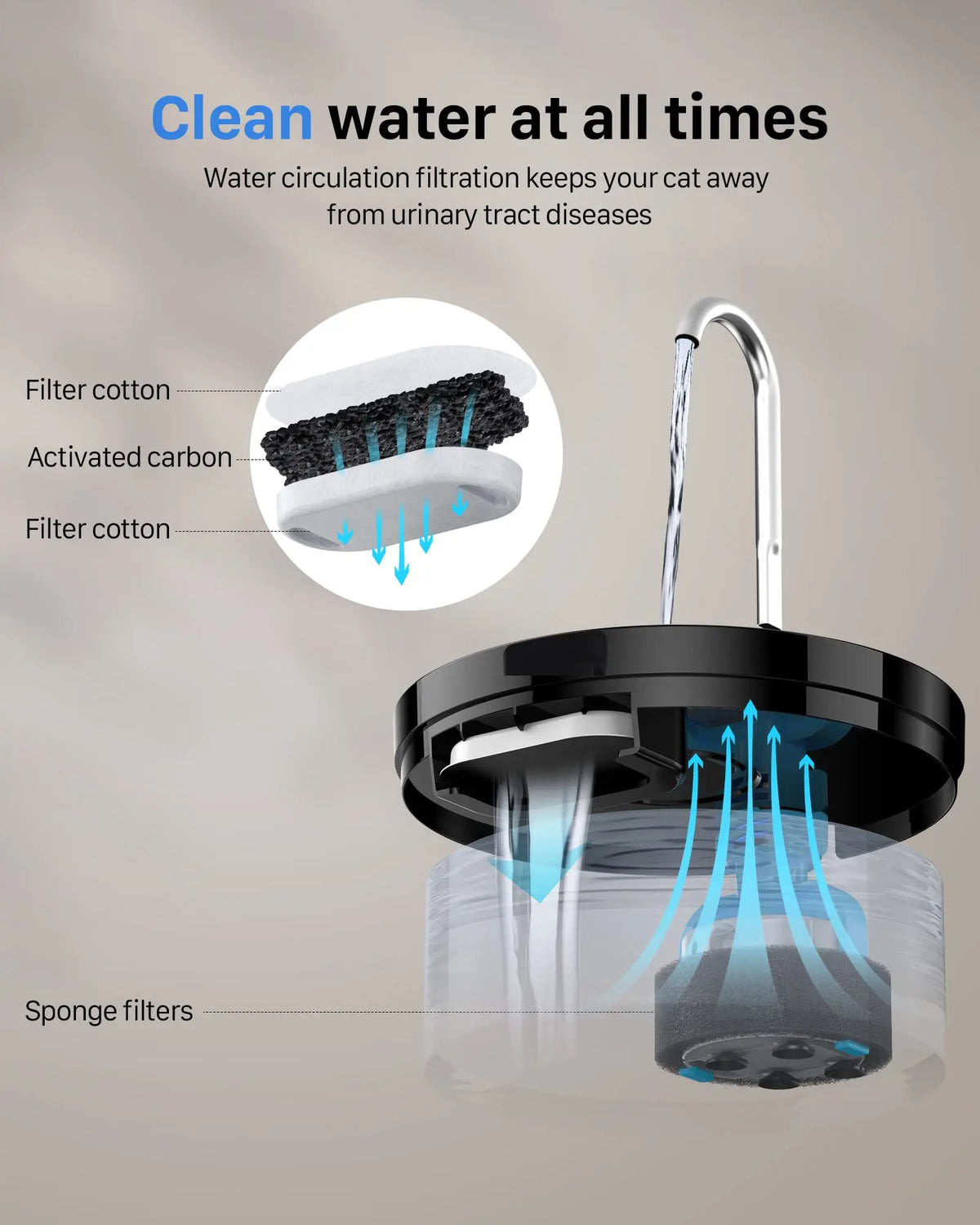 2.1L Automatic Pet Water Fountain Indoor Ultra-Quiet Pump Faucet Cat Fountains Suitable with USB Sensor Electric for Cats Dogs