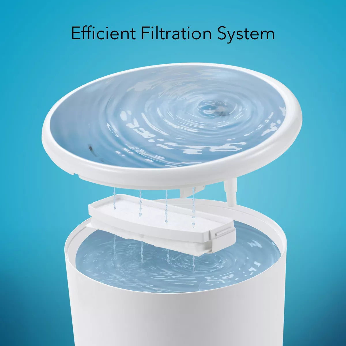 HOM Pet Water Fountain - 2L Automatic Cat Water Fountain, Dog Water Dispenser with Filtration System, for Cats and Dogs