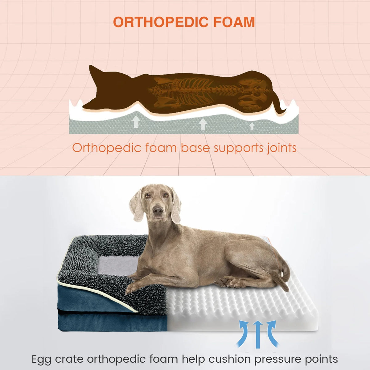 Dog Beds for Large Medium Small Dogs Orthopedic Pet Bed Sofa Supportive Egg Crate Foam Animal Couch with Removable Washable Cover Non Skid Bottom S to XL